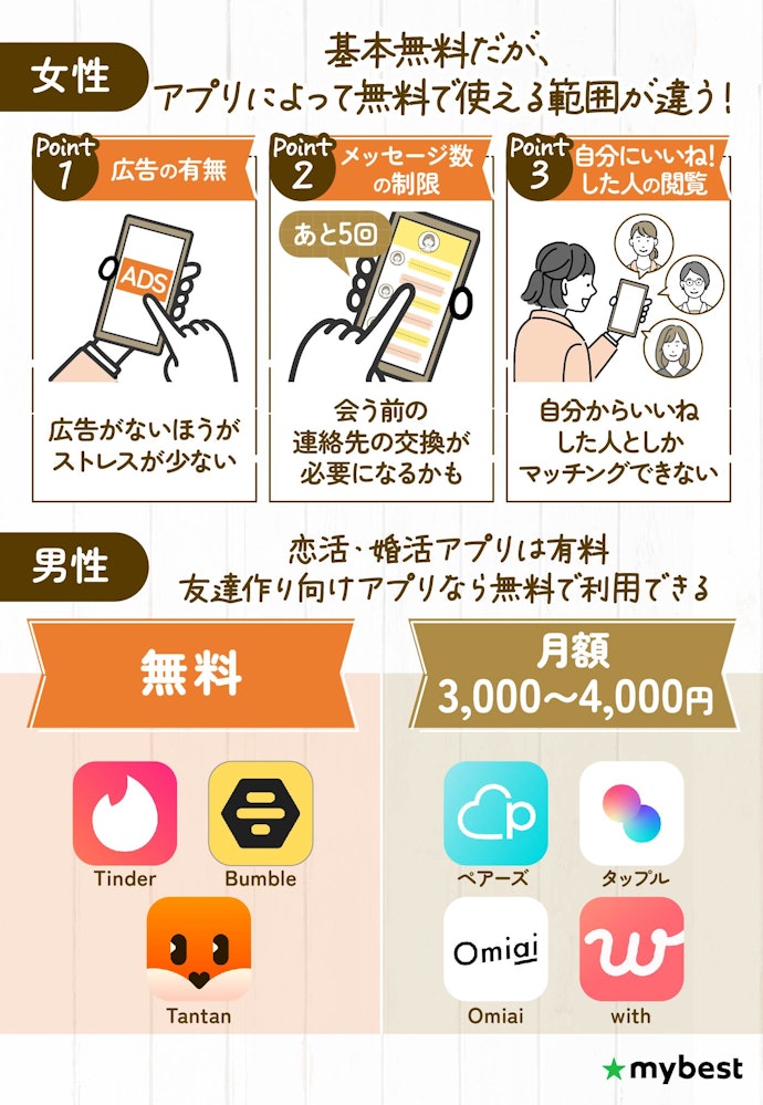料金をチェック。女性は無料で使える範囲がアプリによって異なる