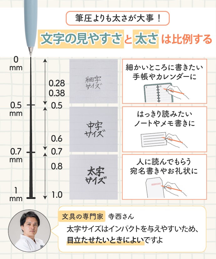 見え方が変わる!ペン先の太さはなにを書くかで選んで