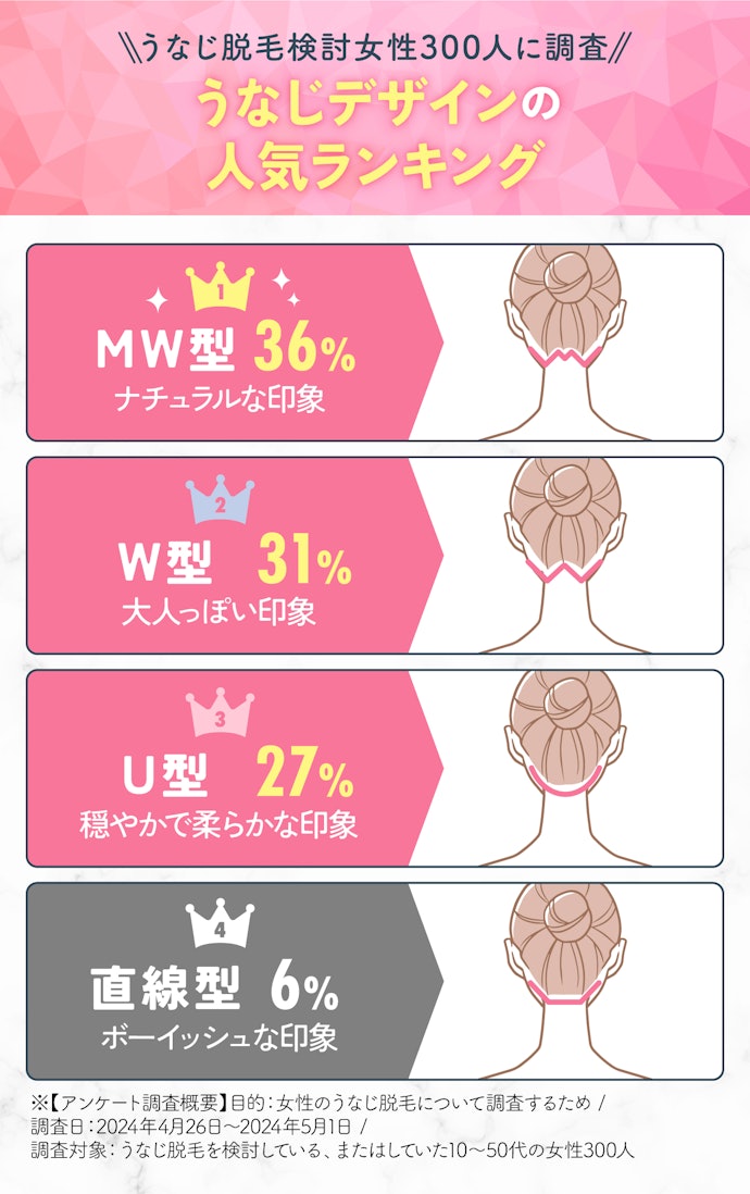 うなじ(襟足)のデザインにも注目!うなじの形はMW型が人気