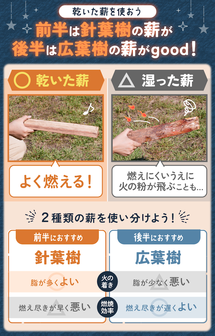 どんな薪を使ったらよい?