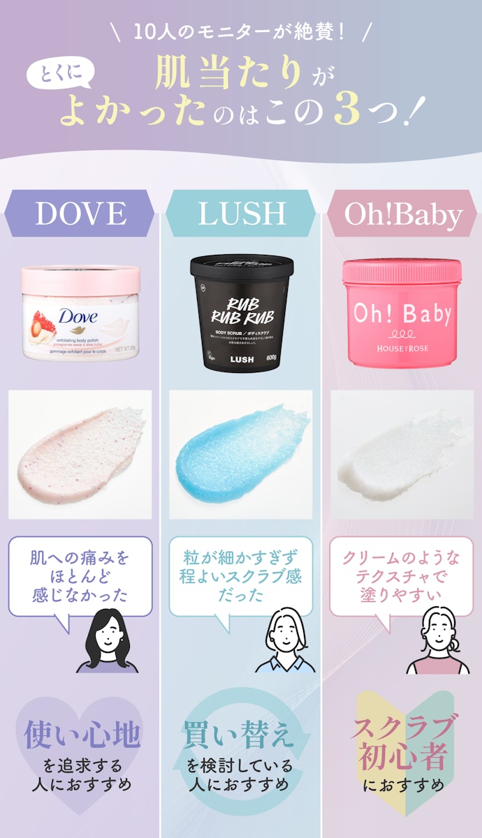 刺激感を抑えたいなら、スクラブの粒度は小~極小がおすすめ