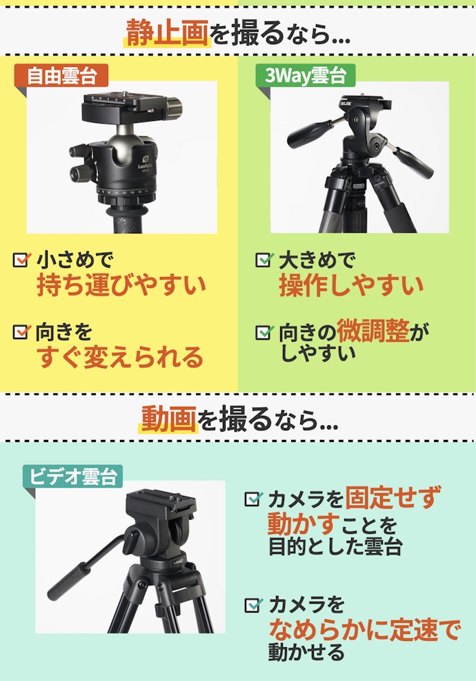 雲台は主に3種類。自分の撮り方に合わせて選ぶ