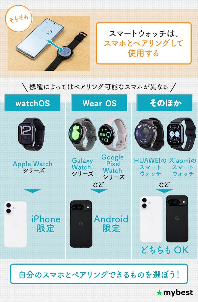 まずはOSを確認しよう。自分のスマホに対応しているものを選ぼう