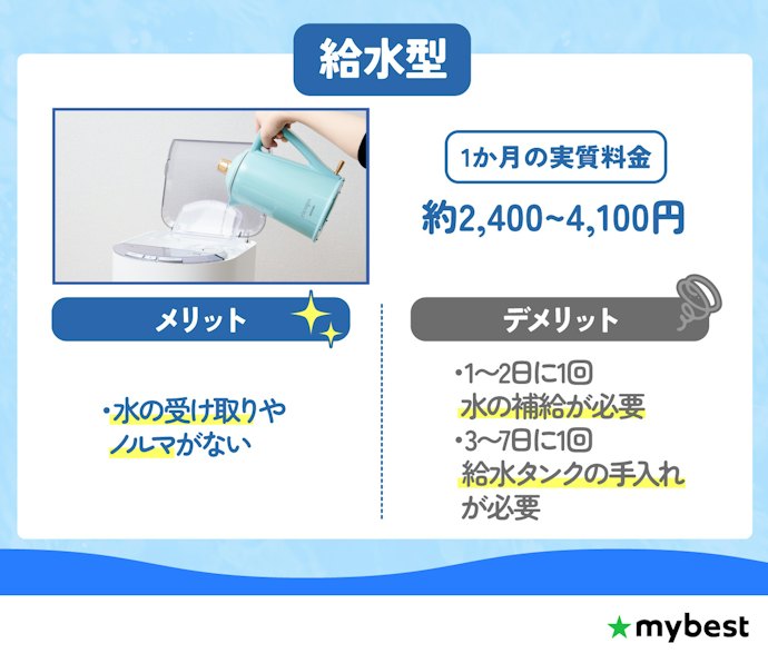 【給水型】とにかく月額料金をおさえたい人に!