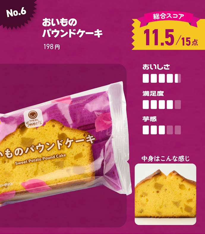 【6位】おいものパウンドケーキ(198円)