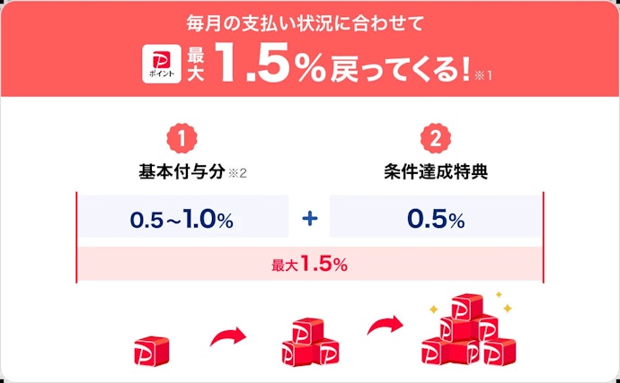 お得に使えるのは還元率が高いカード。0.5%以上を目安に選ぼう