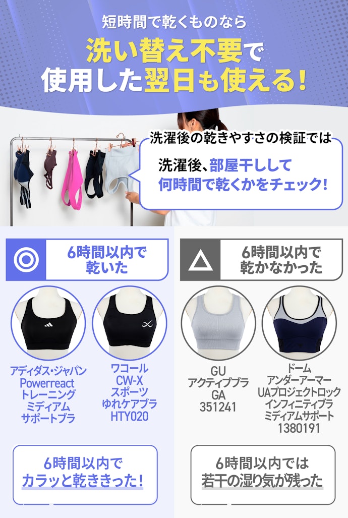 翌日も使用したいなら部屋干し6時間以内で乾くものを!