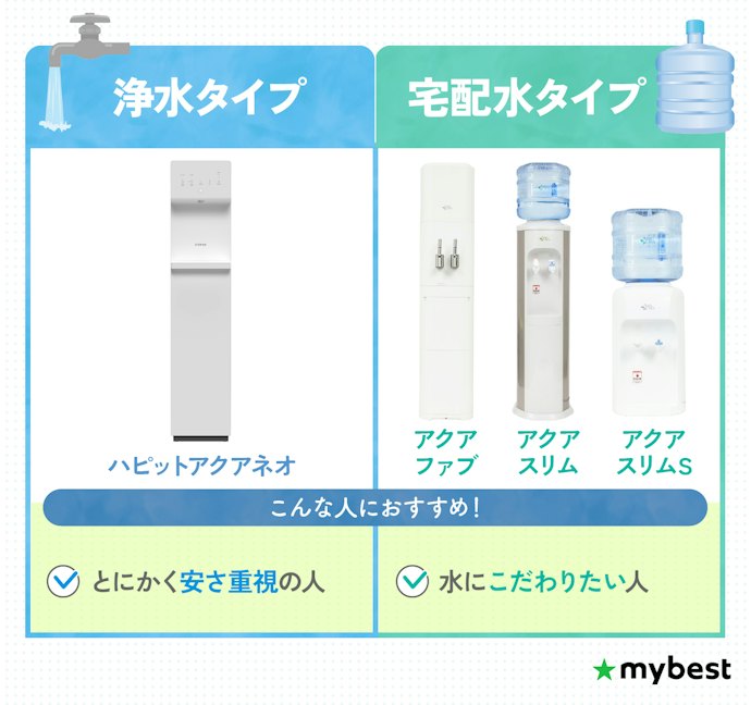 アクアクララのウォーターサーバーは2タイプ!コストや水の味で選ぼう