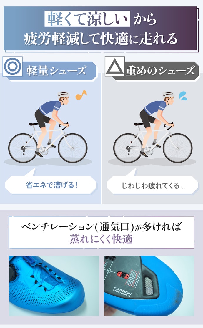 軽量で通気性の高いものがおすすめ!3穴は250g以下、2穴は350g以下が目安