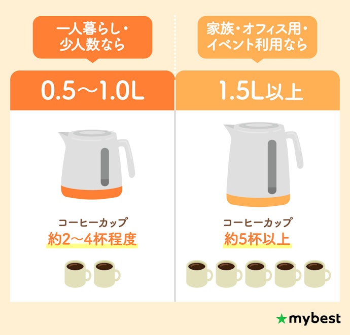 使いやすい容量のものを選ぼう