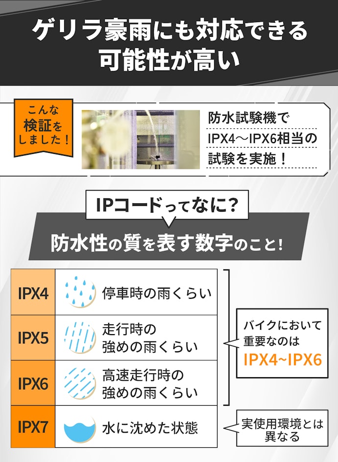 雨のなかでも壊れにくい、IPX6がおすすめ