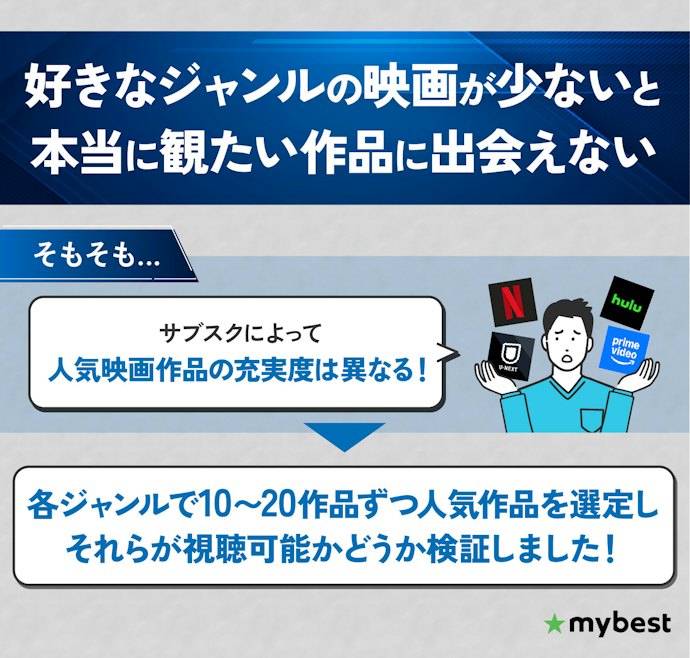 見たい映画が豊富にある映画見放題サブスクを選ぼう!