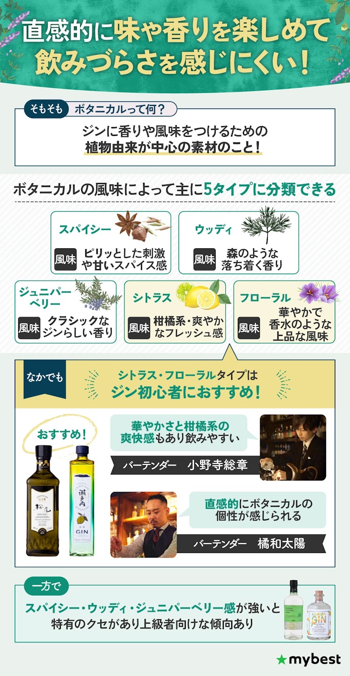 自分好みを見つけるために、ボタニカルのタイプで選ぼう!初心者ならシトラス・フローラルがおすすめ