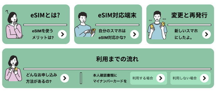 eSIMの申し込み方法