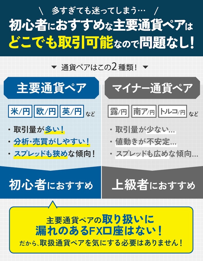 FX取引初心者は取扱通貨ペアを気にしなくてもOK