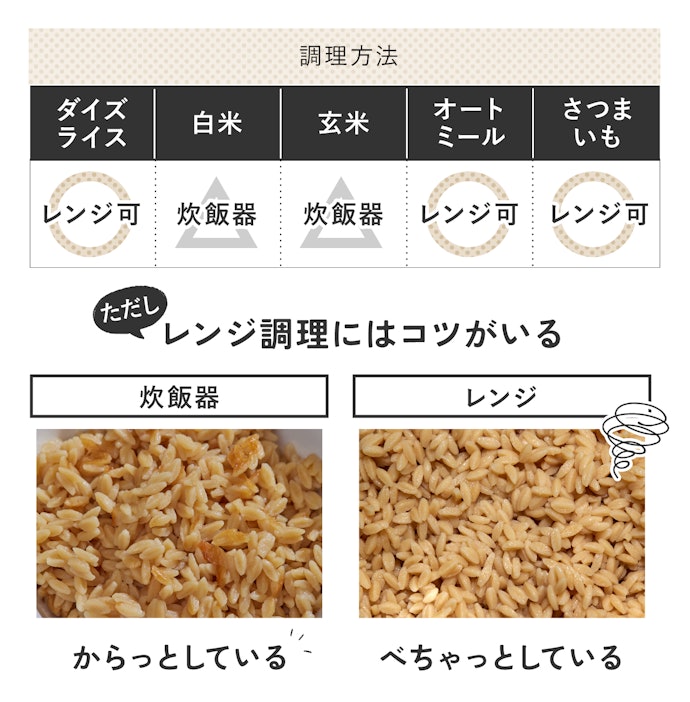 ③調理の手間:レンジでも調理できちゃう!時短や手軽さでは優れもの