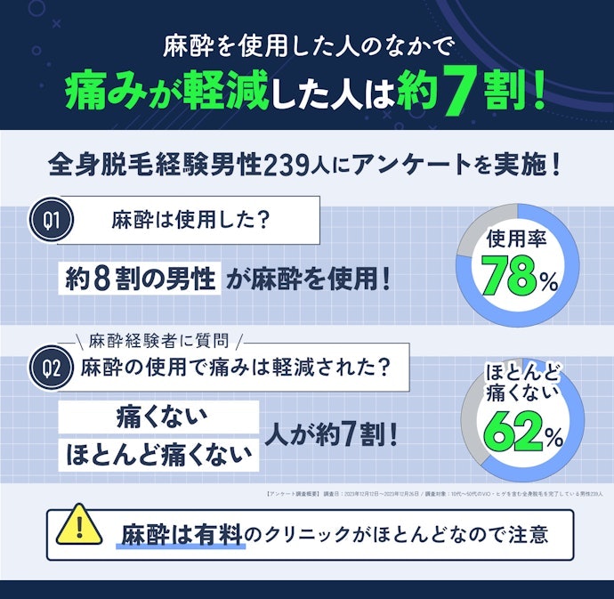 痛みが心配…そんな人はお金はかかりやすいけど麻酔の使用も検討して!