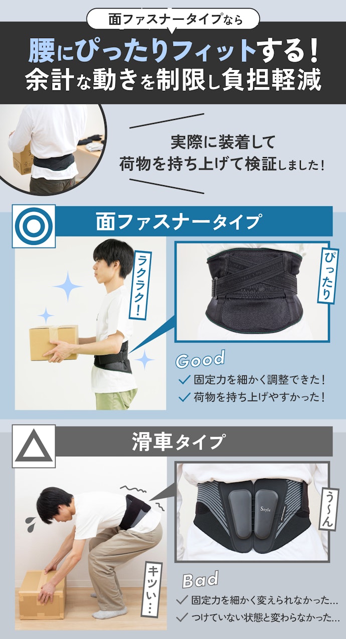 腰の不安感を和らげたいなら、面ファスナータイプの腰痛ベルトがおすすめ!