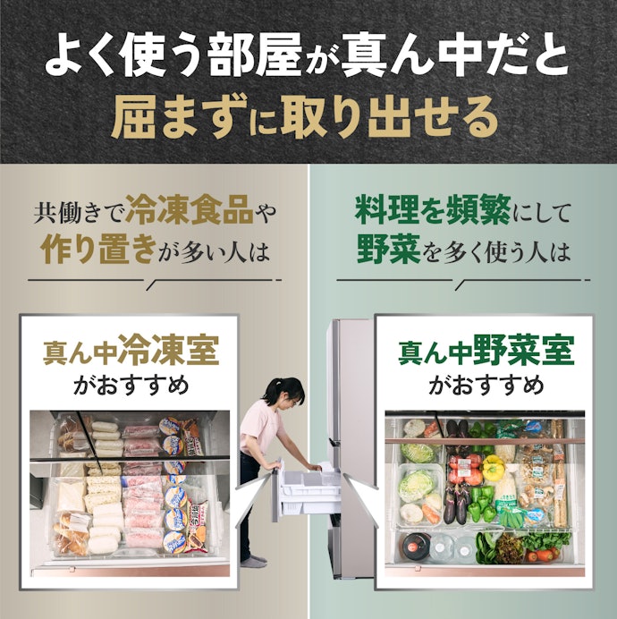 ⑤ 冷凍室・野菜室どちらをよく使うかで商品の選択肢を絞ろう
