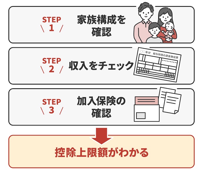 いくらまでならお得になる?控除上限額をシミュレーションしよう