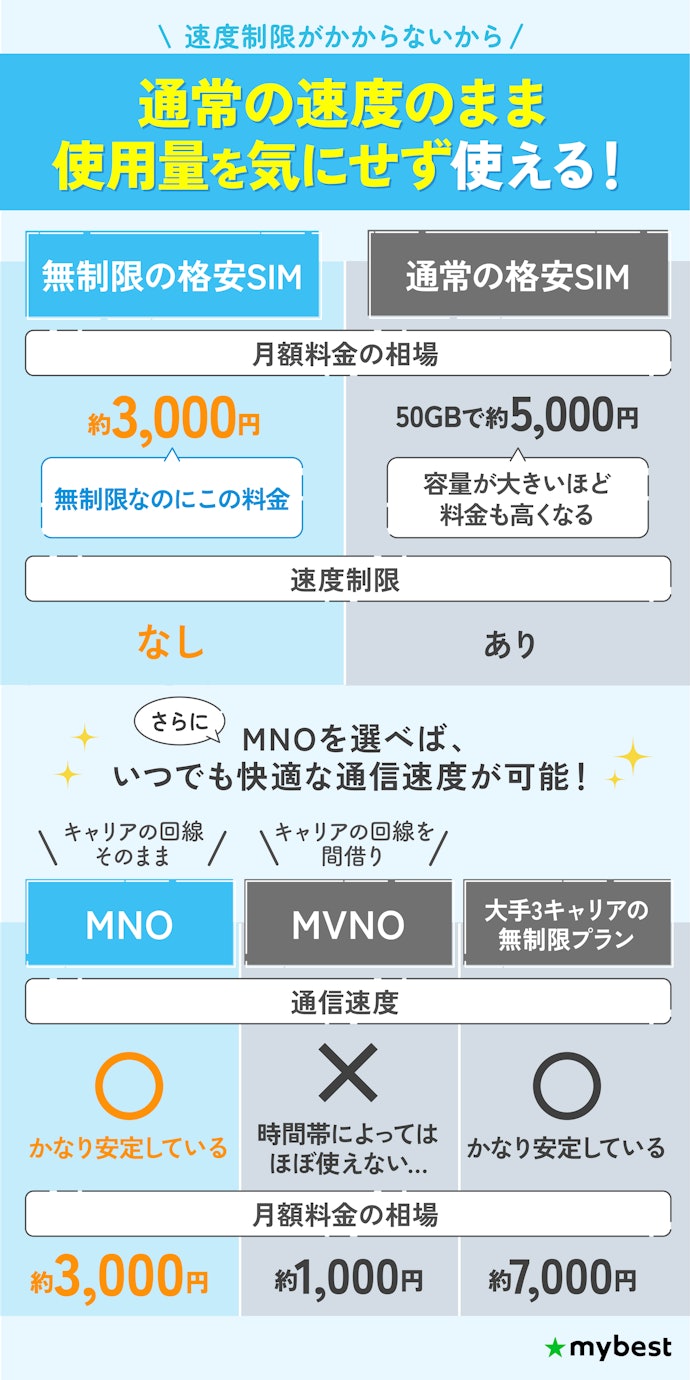 WiFiなしで高画質の動画を長時間見たいなら「速度制限なしでデータ無制限の格安SIM」がおすすめ