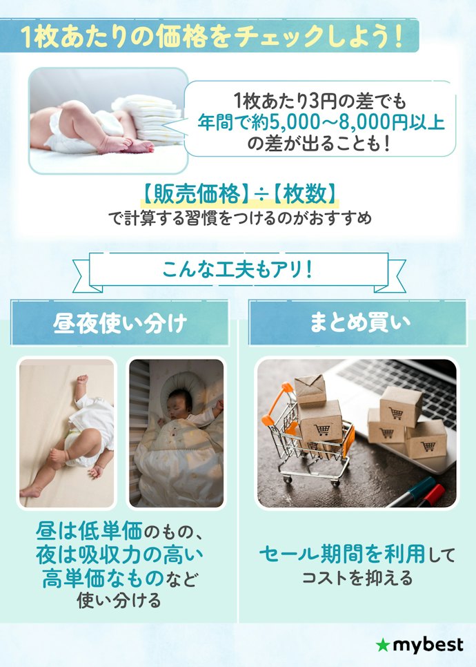 コストが気になるなら1枚あたりの価格をチェック