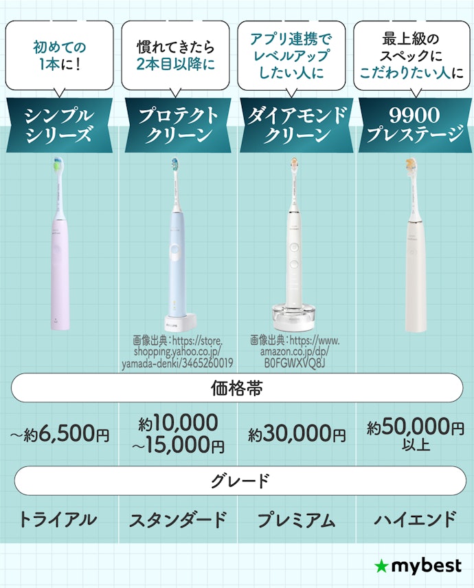 シリーズは4種!予算やスペックに合わせて選ぼう!