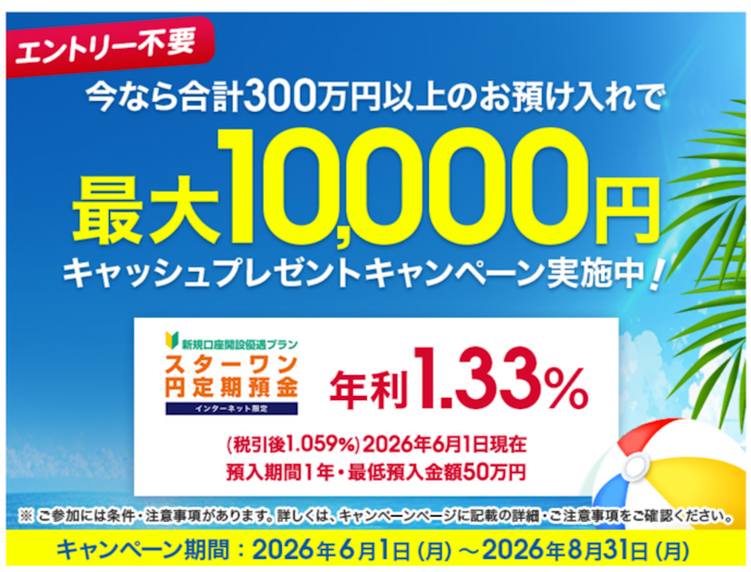 円定期預合計300万以上申し込みなど条件達成で最大10,000円プレゼント