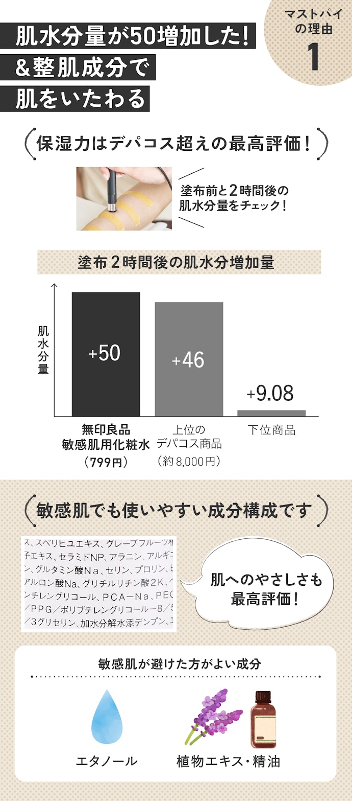 理由①:冬の乾燥にも負けない!保湿力と肌荒れ防止成分が魅力です