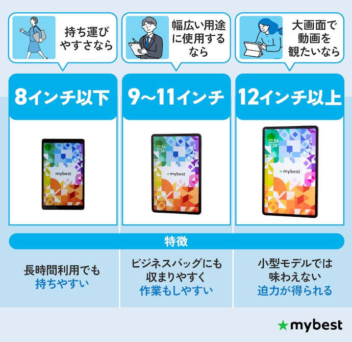 画面サイズは重視するポイントで決めよう
