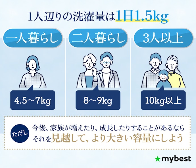 家族構成や洗濯頻度に合う容量を選ぼう