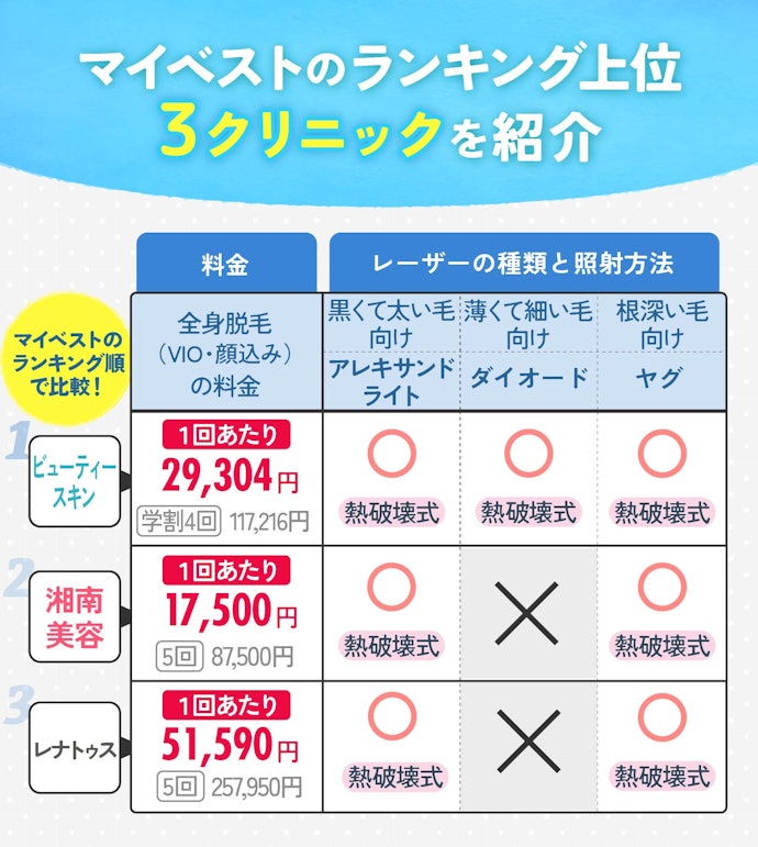 レーザーが複数使えて、料金が安い医療脱毛クリニックを選ぼう!