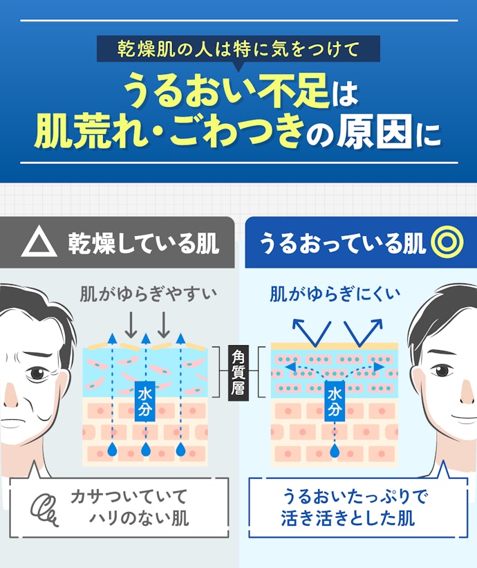 オールインワンジェルを買うなら、とにかく高保湿が見込めるものがおすすめ
