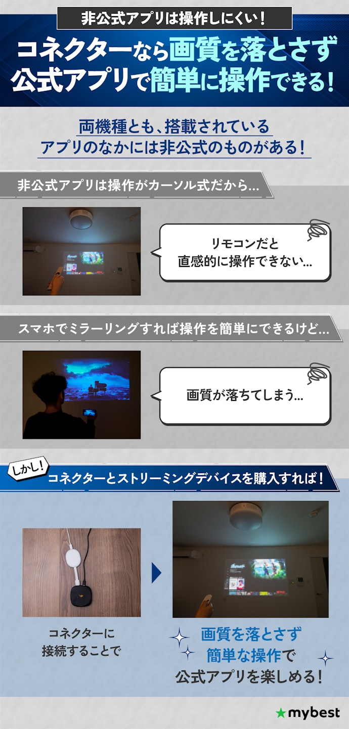 公式アプリでスムーズに操作したいなら、Aladdinのコネクターつきのものを購入しよう