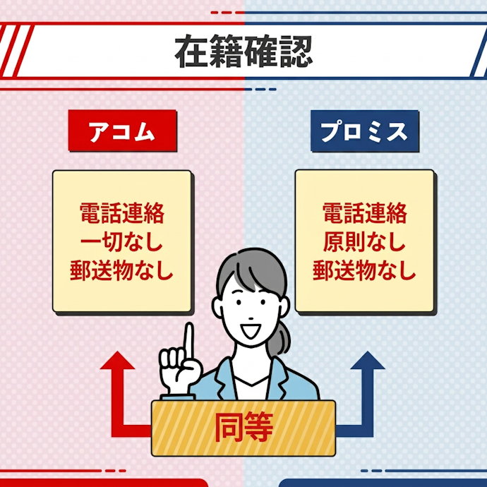 在籍確認の電話連絡:アコムは一切なし、プロミスも原則なし