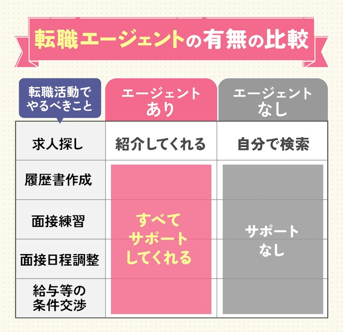 求人検索だけでなく、転職エージェントも利用できる看護師転職サイトがおすすめ