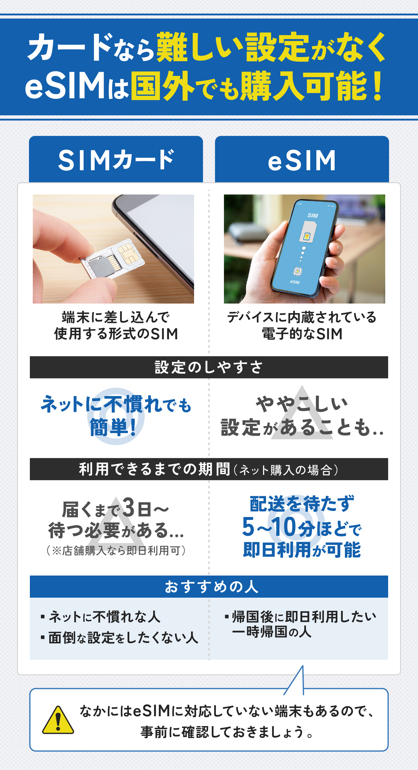 プリペイドSIMのおすすめ比較ランキング【2026年】 | マイベスト