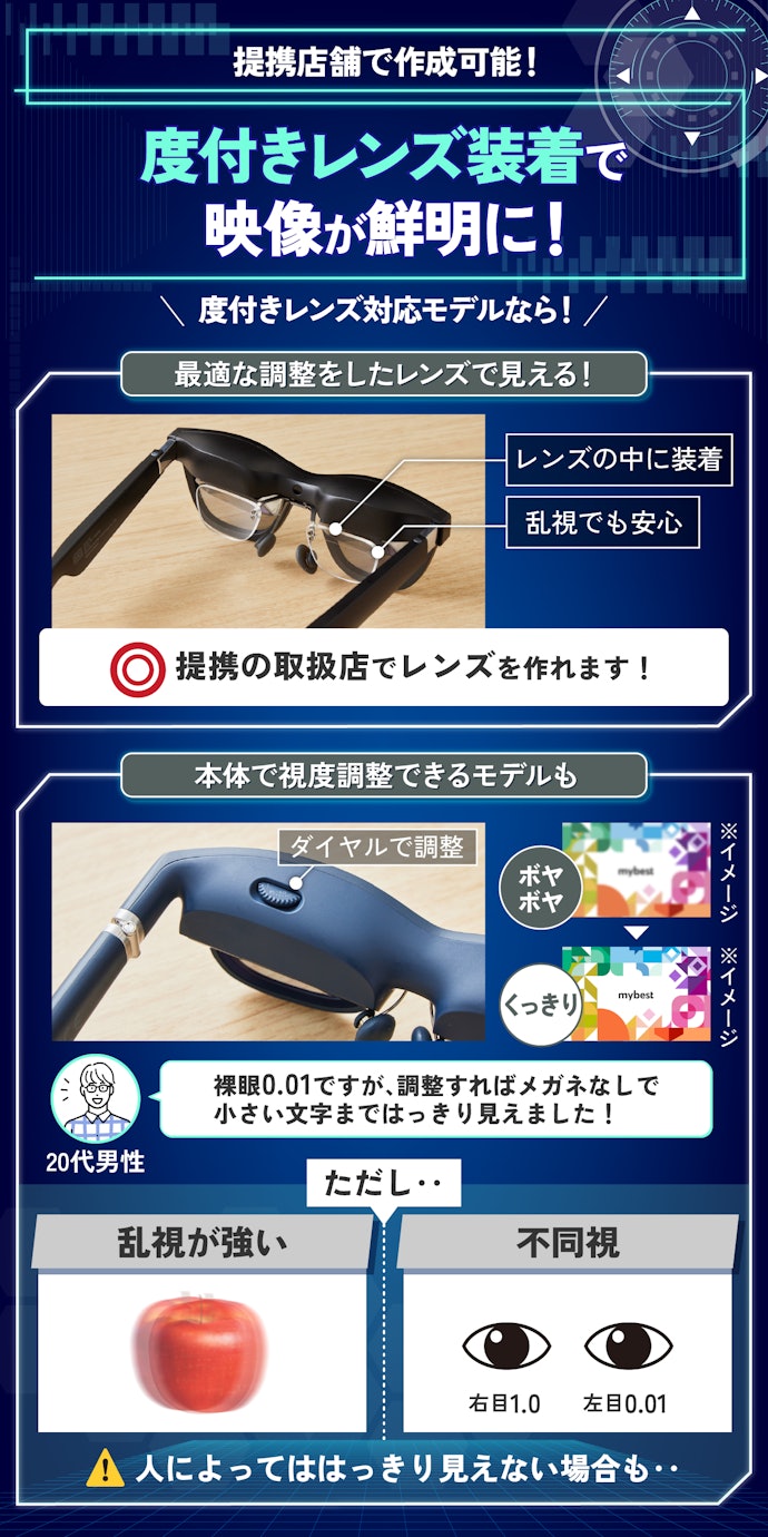 乱視や不同視などの影響が強い人は、度付きレンズが装着できるものを選ぼう
