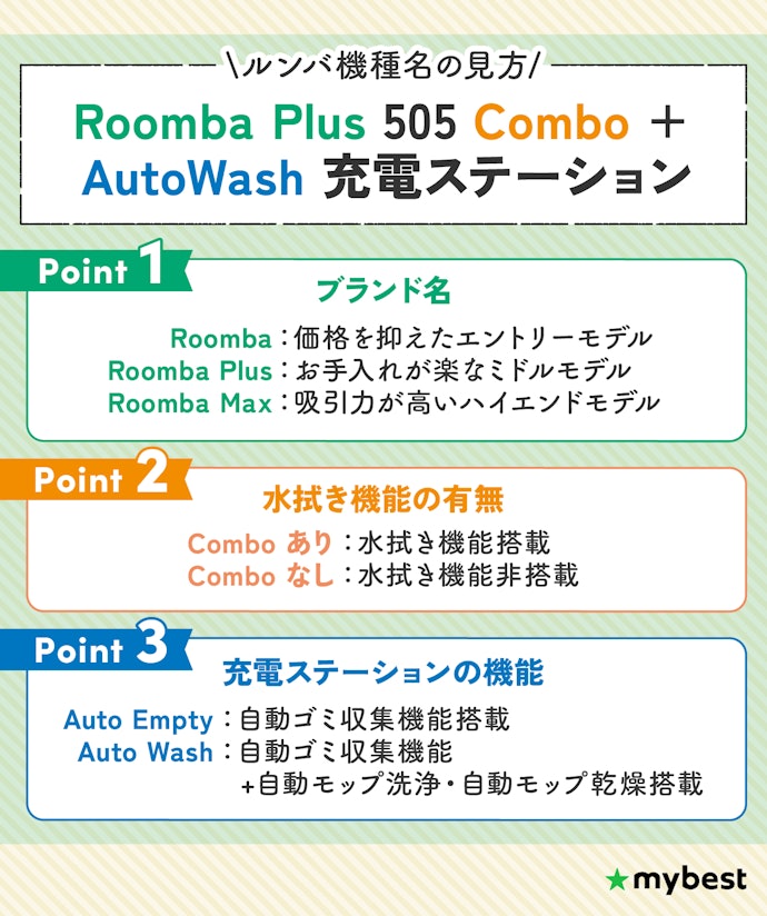 まずは機種名の見方を解説!「シリーズ」「Combo」「充電ステーション」の3点でおおまかな機能がわかる
