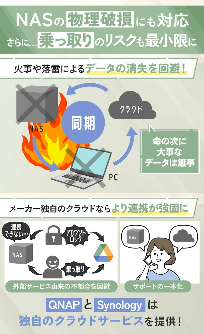 メーカー独自のクラウドと併用すれば、より強固なリスク回避ができる