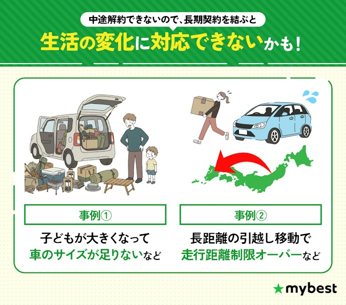 車のリース期間を決めよう。長期契約のリスクには注意