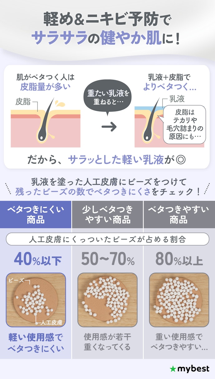 脂性肌ならベタつきにくい乳液を。ニキビ予防を謳う医薬部外品だとなおよし