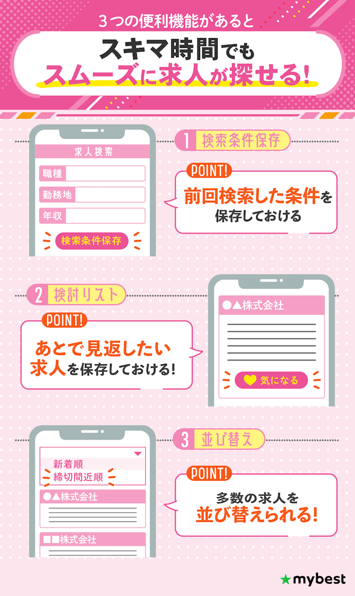 検索条件保存・並び替え・検討リスト機能があると求人が探しやすい