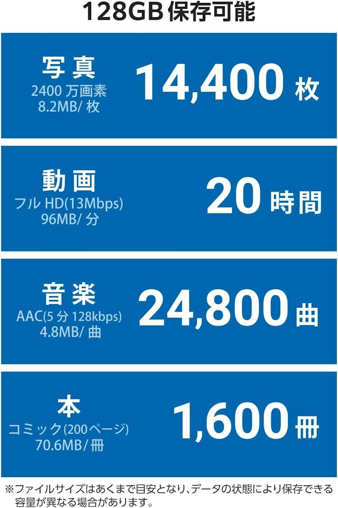 容量は保存したいデータ量から逆算して決めよう