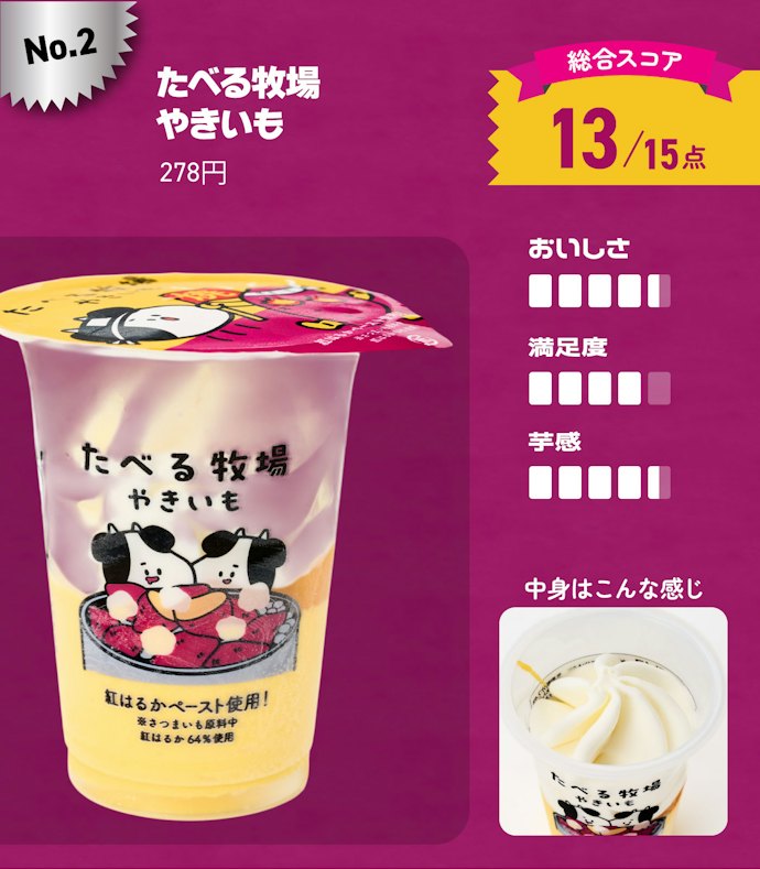 【2位】たべる牧場やきいも(278円)