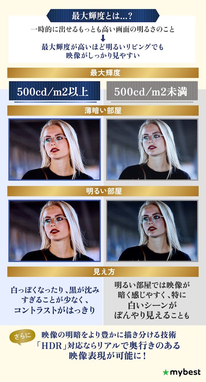 画質に差が出る明るさとHDR規格をチェック