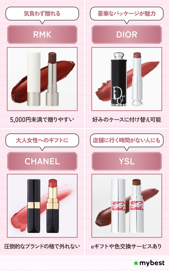 プレゼント選びで外れない!おすすめブランドリップを紹介