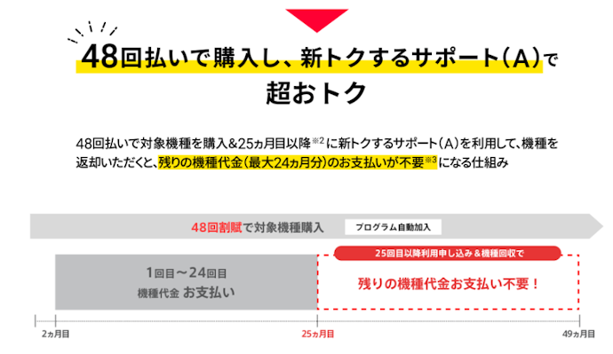 「実質1円」は2年後の端末返却が前提