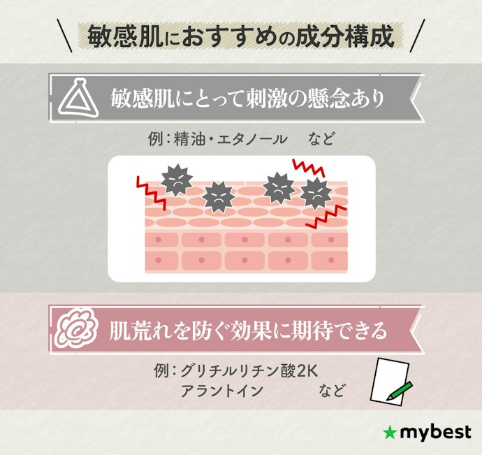 敏感肌の人は肌荒れ防止成分を取り入れつつ、刺激の懸念となる成分を避けて
