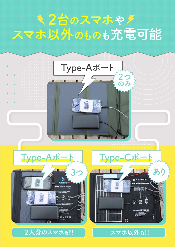 Type-Aポート2つは当たり前。3つのものやType-Cポートもあるとベター